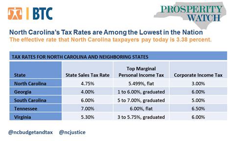 nc metal fabrication sales tax|north carolina machinery tax rate.